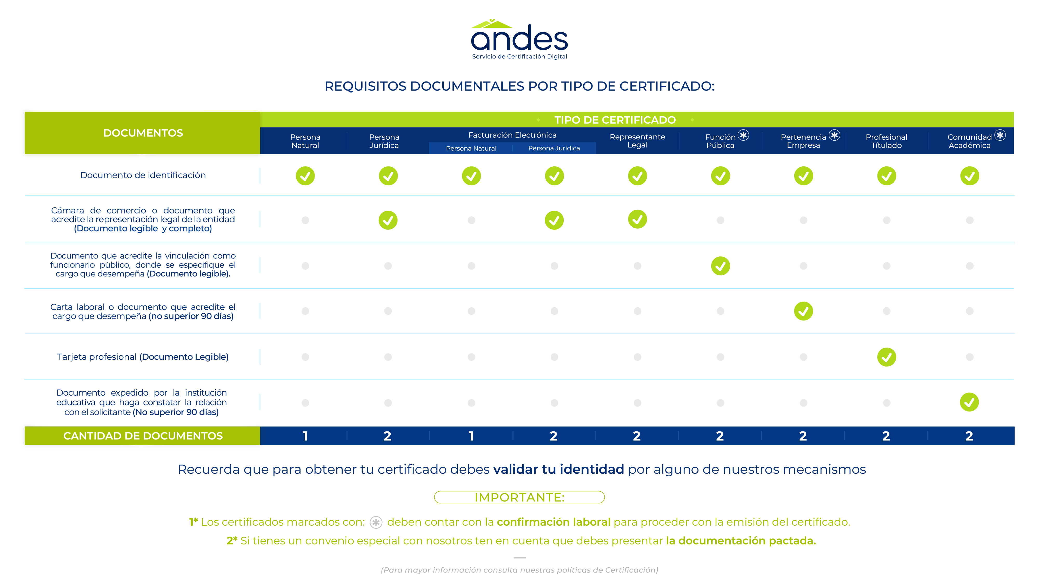 Tabla Requisitos Documentales